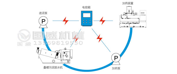 叠螺机多少钱一台