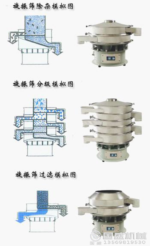 中药粉分级筛