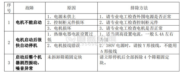 水果视频黄色网站故障分析及排除