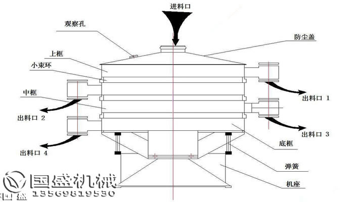 摇摆筛结构