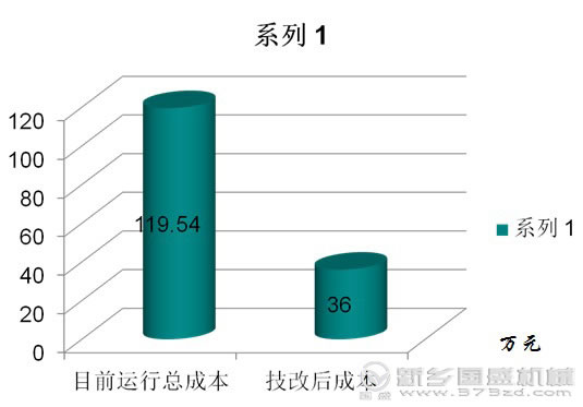 纸浆振动筛成本对比图